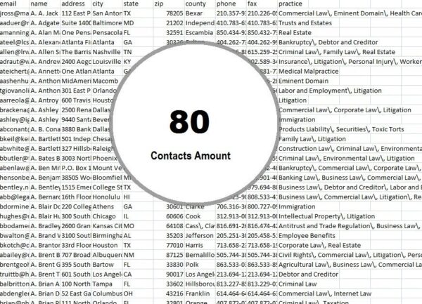 Sudan Email Data Scrapings