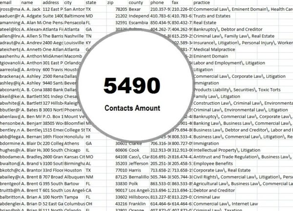 Syria Email Data Scrapings