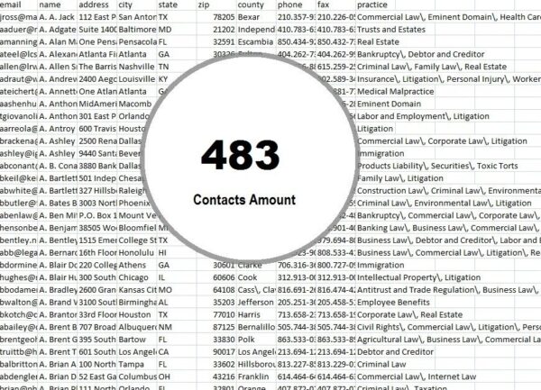 Togo Email Data Scrapings